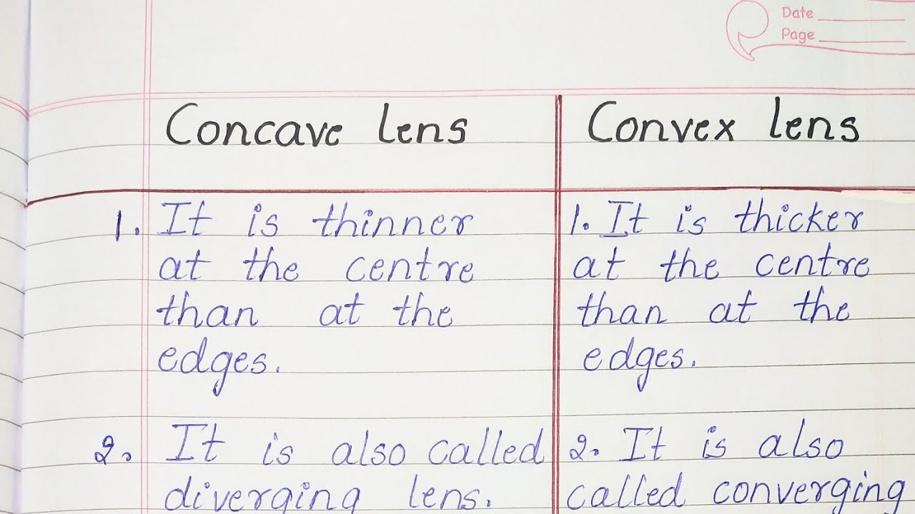 What Is The Difference Between Concave And Convex Lens Off